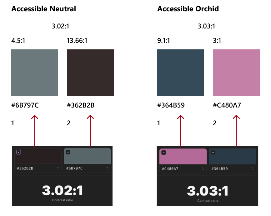 Power BI: Acessibilidade com paletas de cores especiais - DataEX